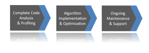 GPU Consulting | EM Photonics: GPU Computing Experts